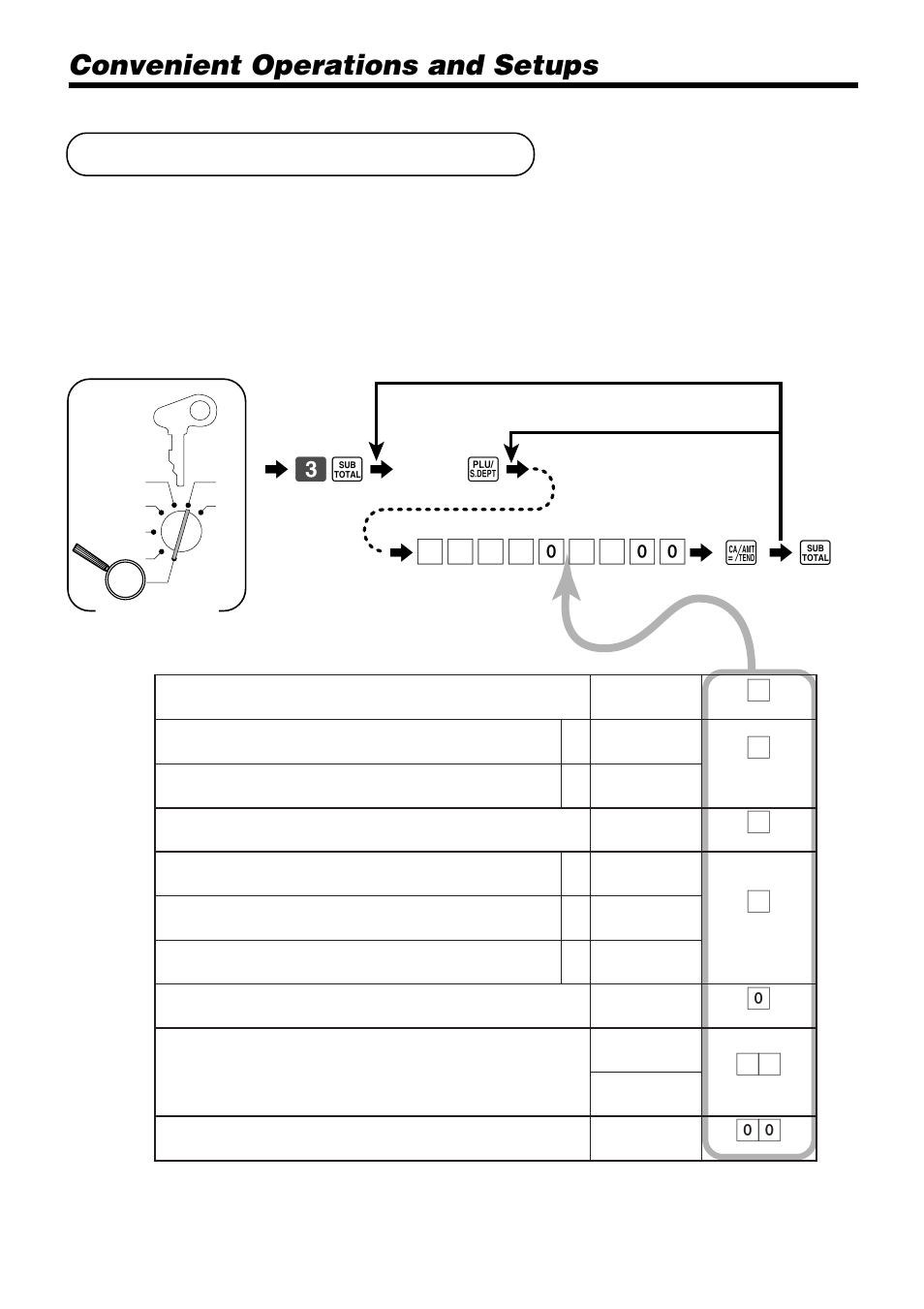 Plu feature programming, Convenient operations and setups, 63 s 6 | 6 a 6 s, Batch feature programming | Casio PCR-365A User Manual | Page 64 / 98