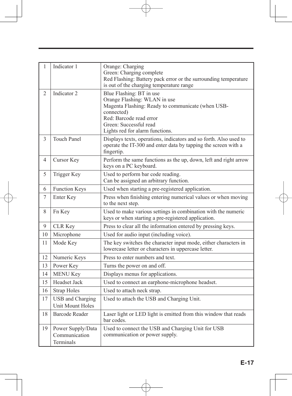 Casio IT-300 User Manual | Page 19 / 52