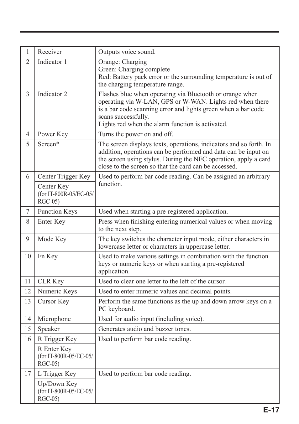 Casio IT-800 User Manual | Page 18 / 73