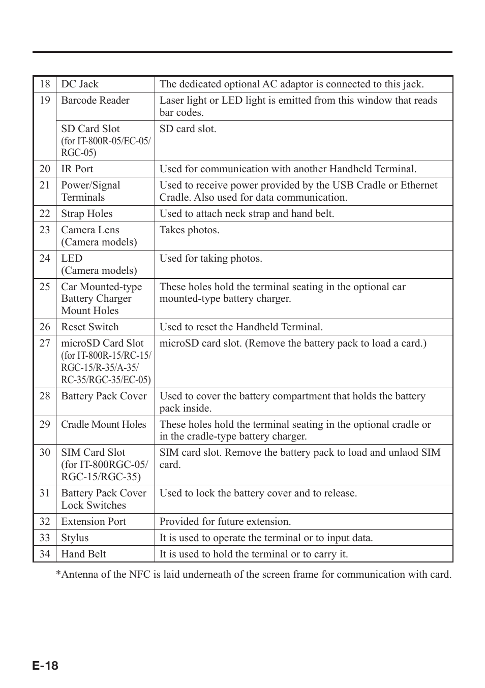 Casio IT-800 User Manual | Page 19 / 73