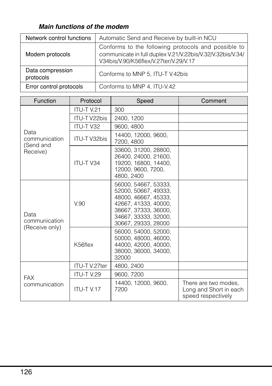 Main functions of the modem | Casio MPC-205E User Manual | Page 128 / 145