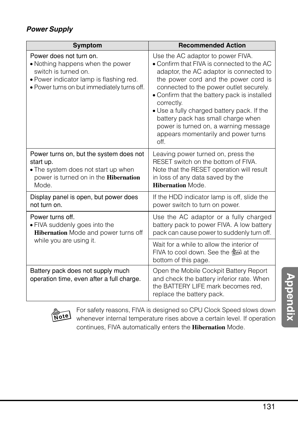 Power supply, Appendix | Casio MPC-205E User Manual | Page 133 / 145