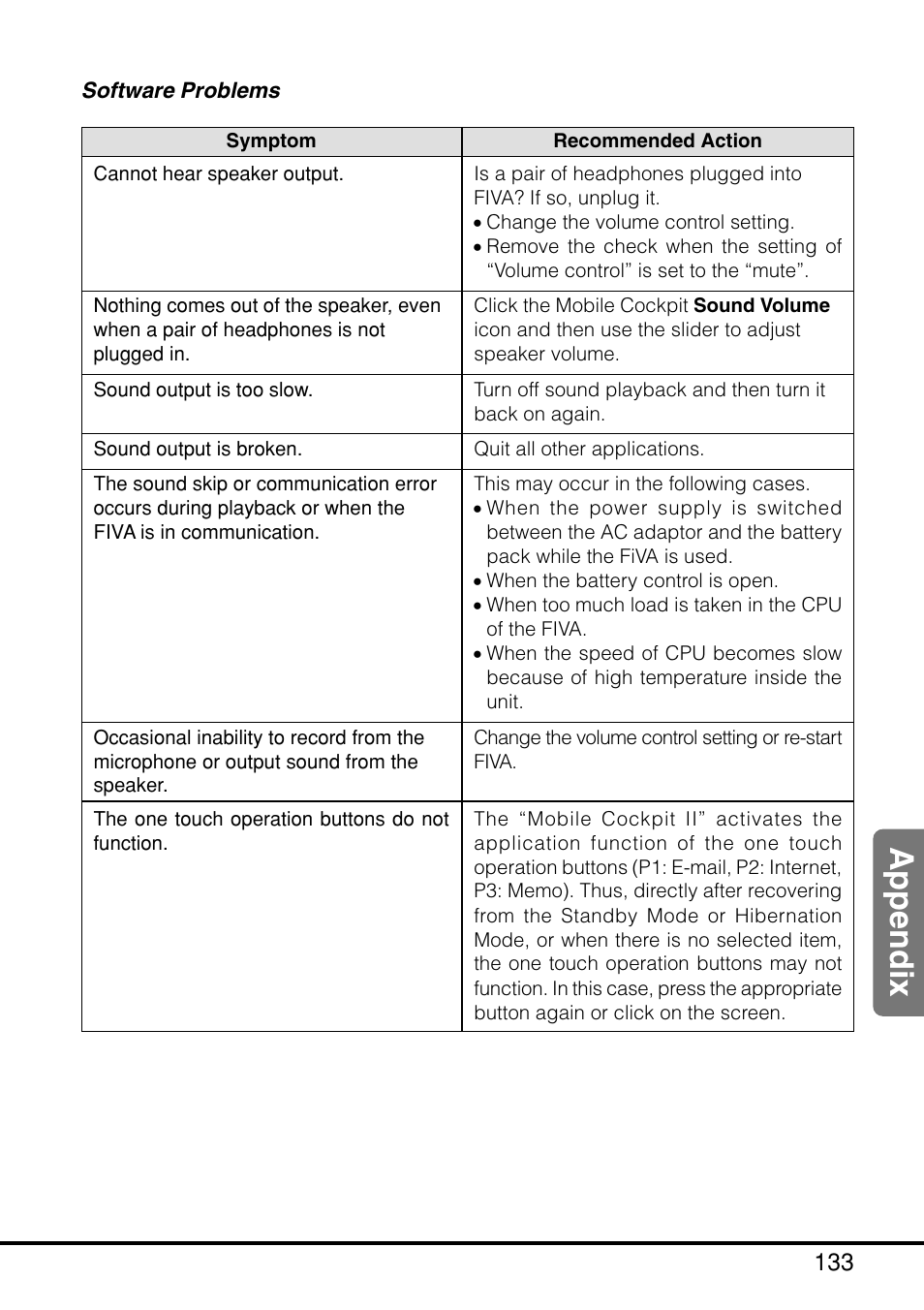 Software problems, Appendix | Casio MPC-205E User Manual | Page 135 / 145