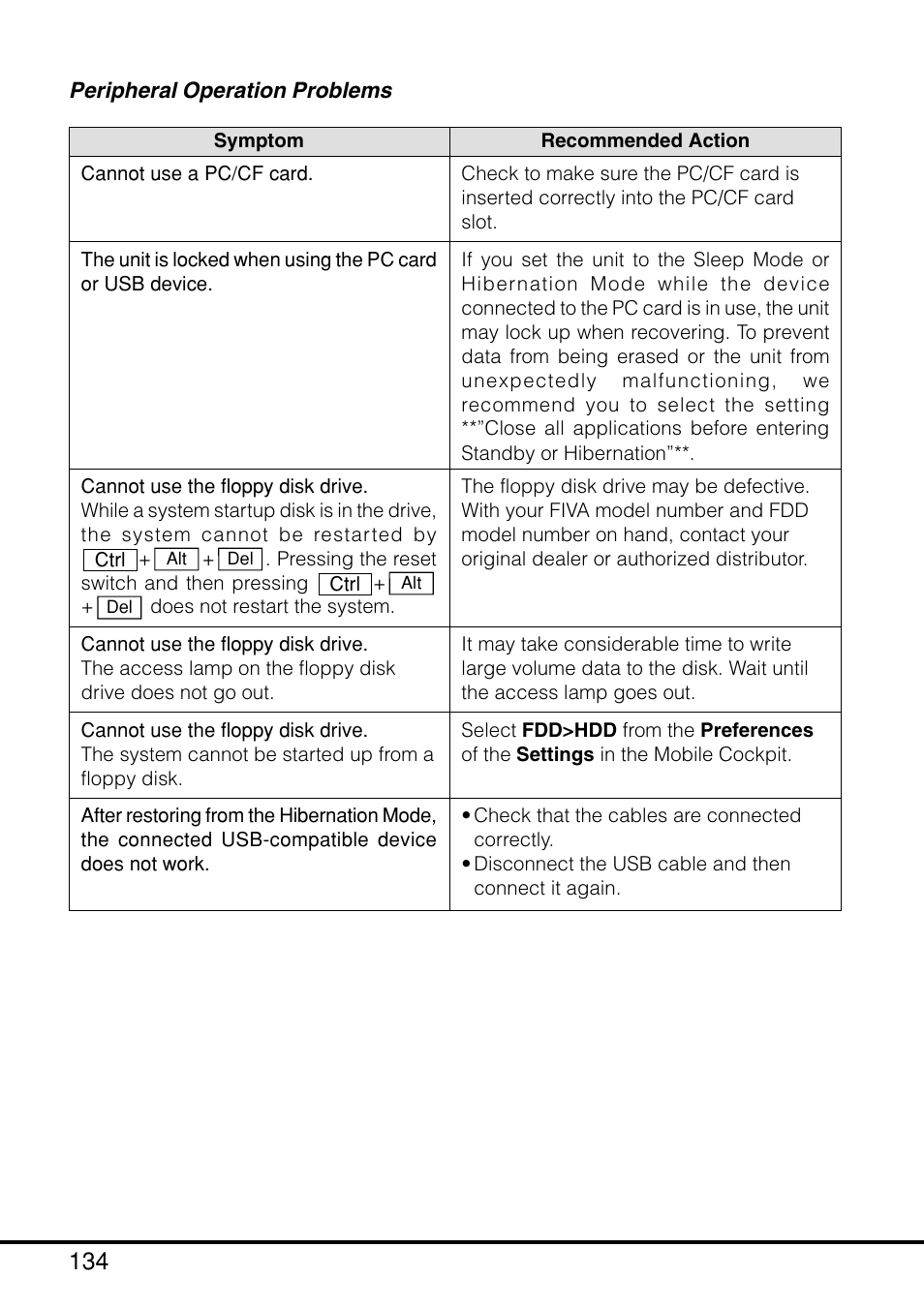 Peripheral operation problems | Casio MPC-205E User Manual | Page 136 / 145