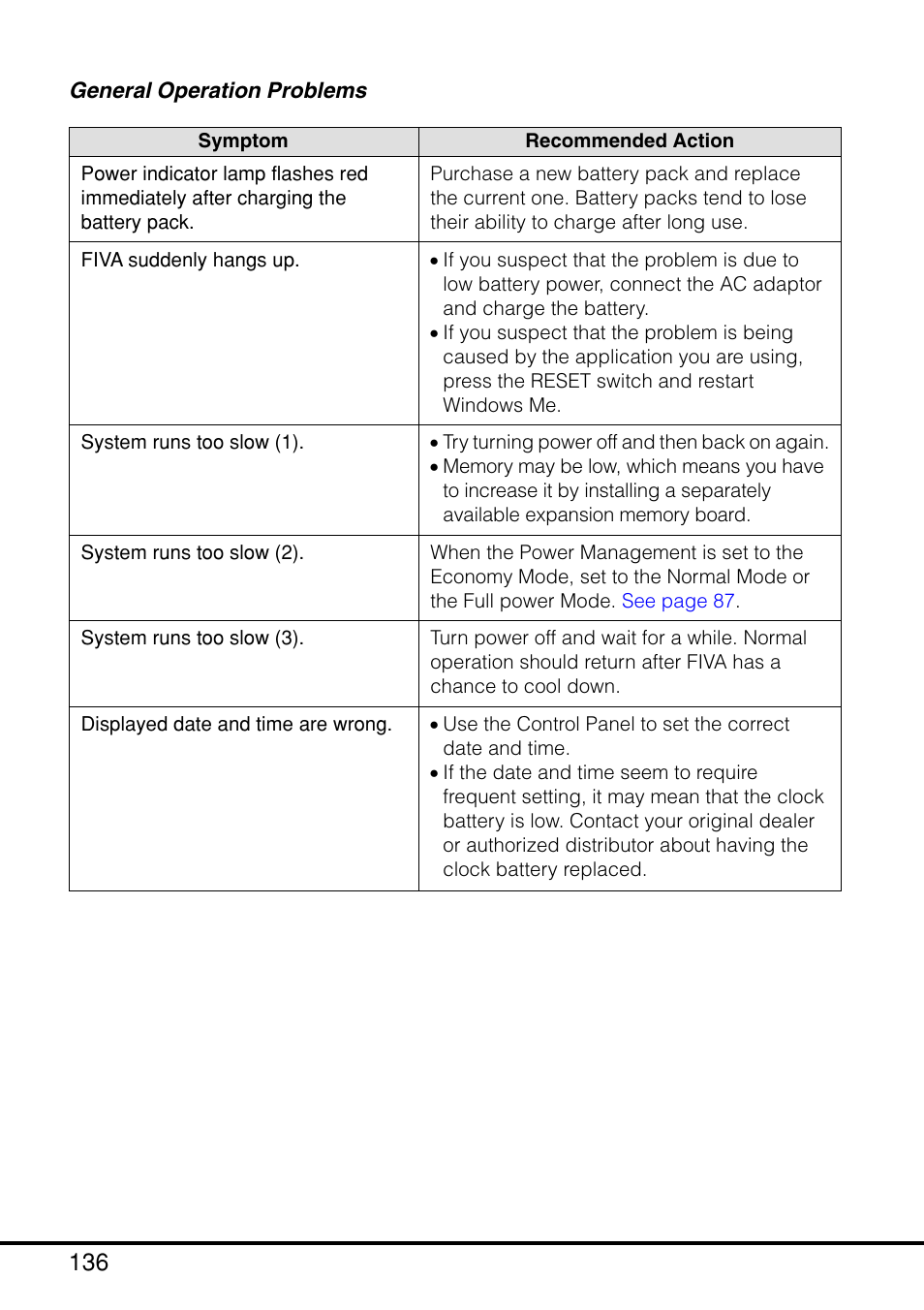 General operation problems | Casio MPC-205E User Manual | Page 138 / 145