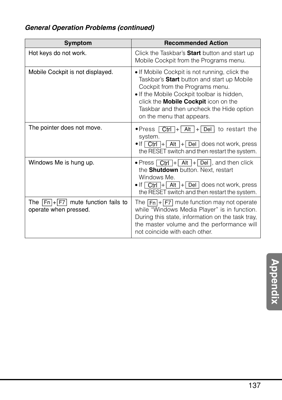 Appendix | Casio MPC-205E User Manual | Page 139 / 145