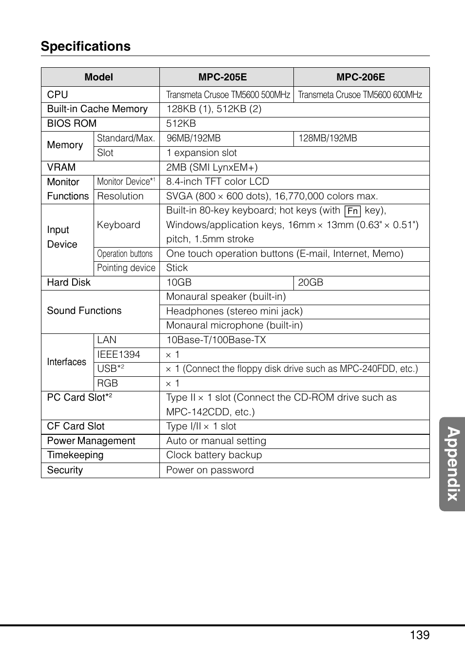 Specifications, Appendix | Casio MPC-205E User Manual | Page 141 / 145