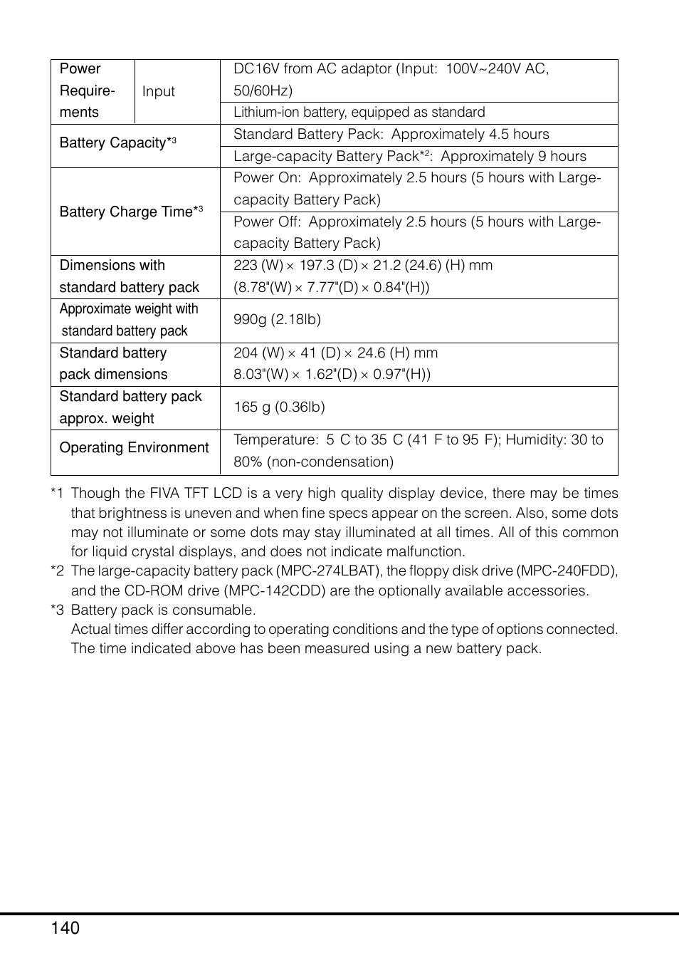 Casio MPC-205E User Manual | Page 142 / 145