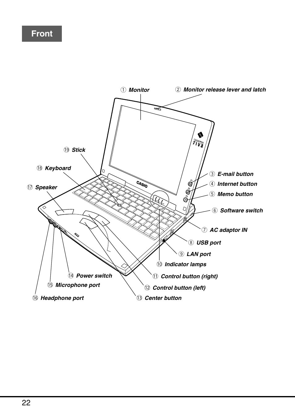 Front, 8 keyboard q monitor | Casio MPC-205E User Manual | Page 24 / 145