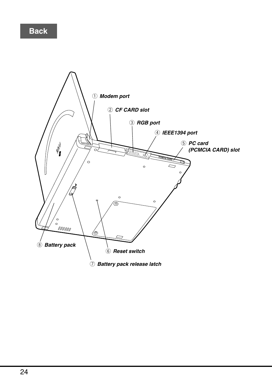 Back | Casio MPC-205E User Manual | Page 26 / 145