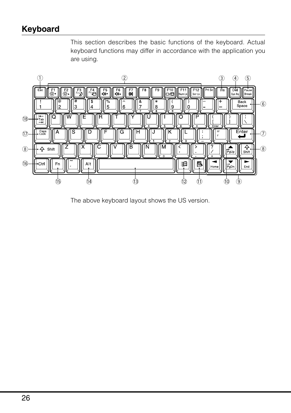 Keyboard | Casio MPC-205E User Manual | Page 28 / 145