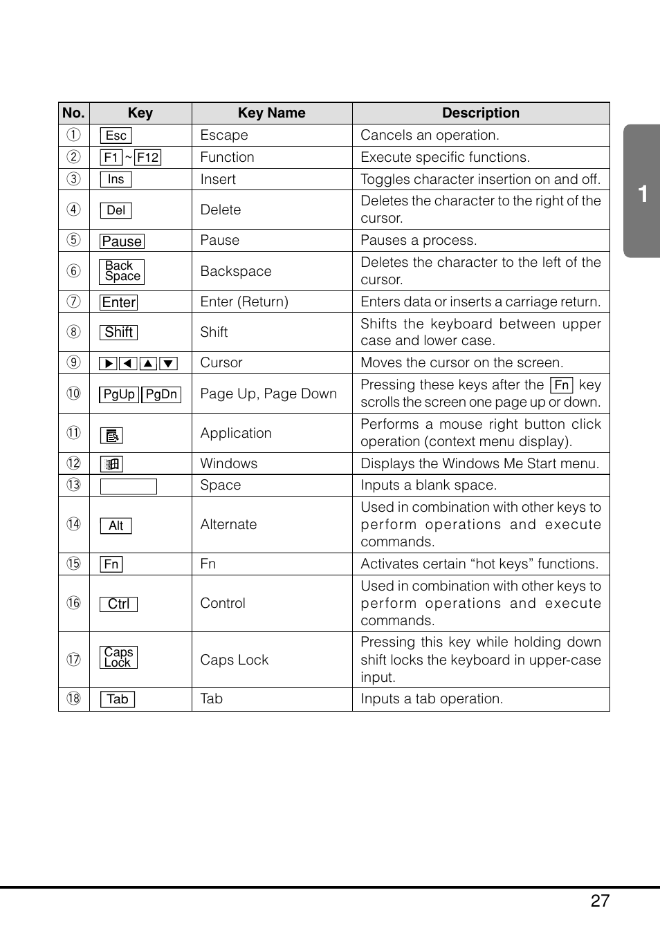 Casio MPC-205E User Manual | Page 29 / 145