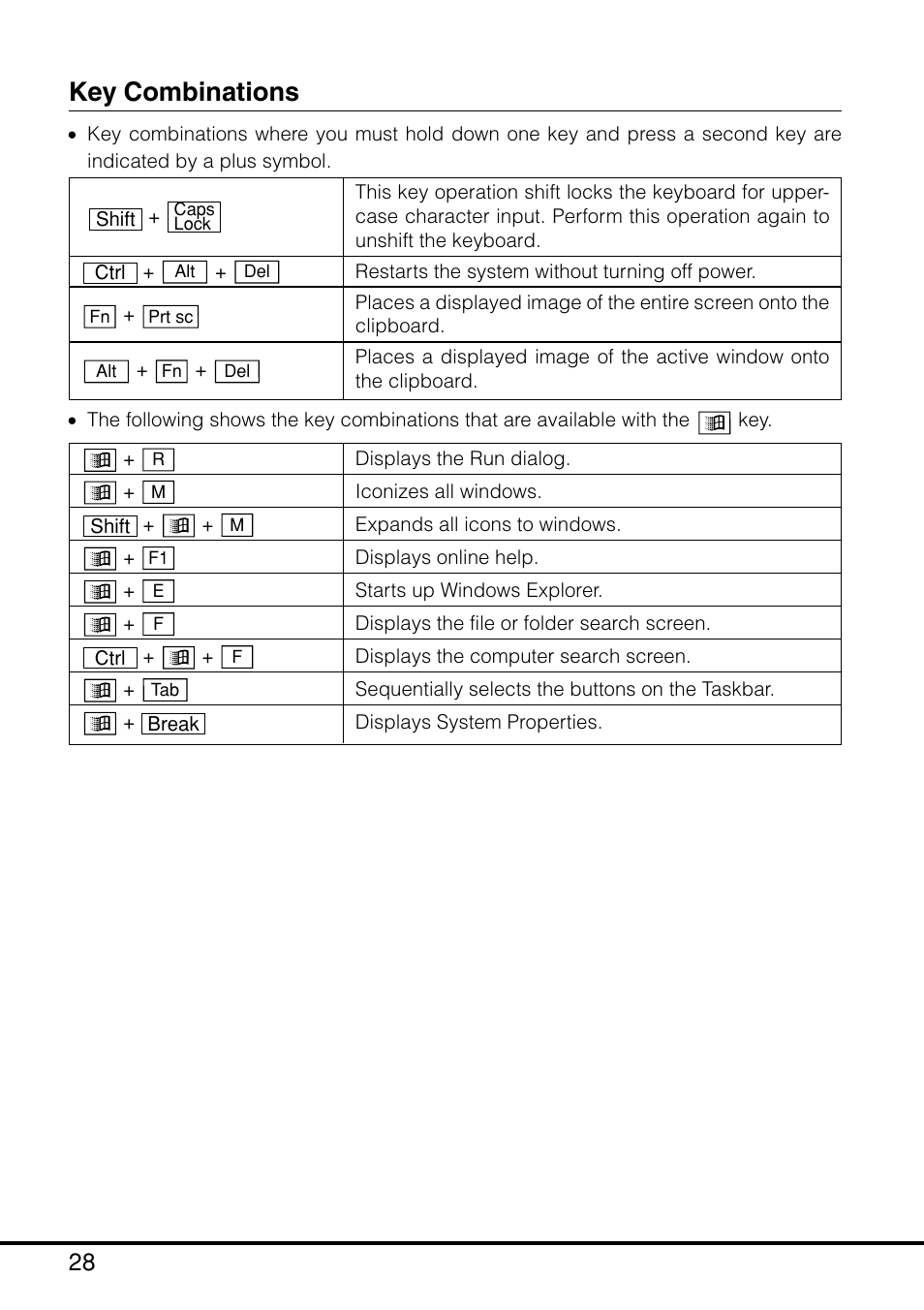 Key combinations | Casio MPC-205E User Manual | Page 30 / 145