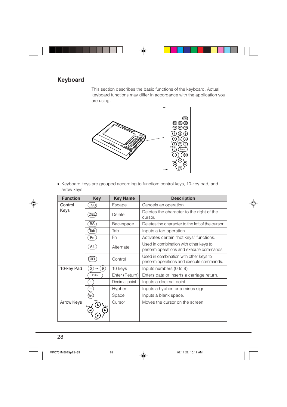 Keyboard | Casio MPC-701 User Manual | Page 30 / 160