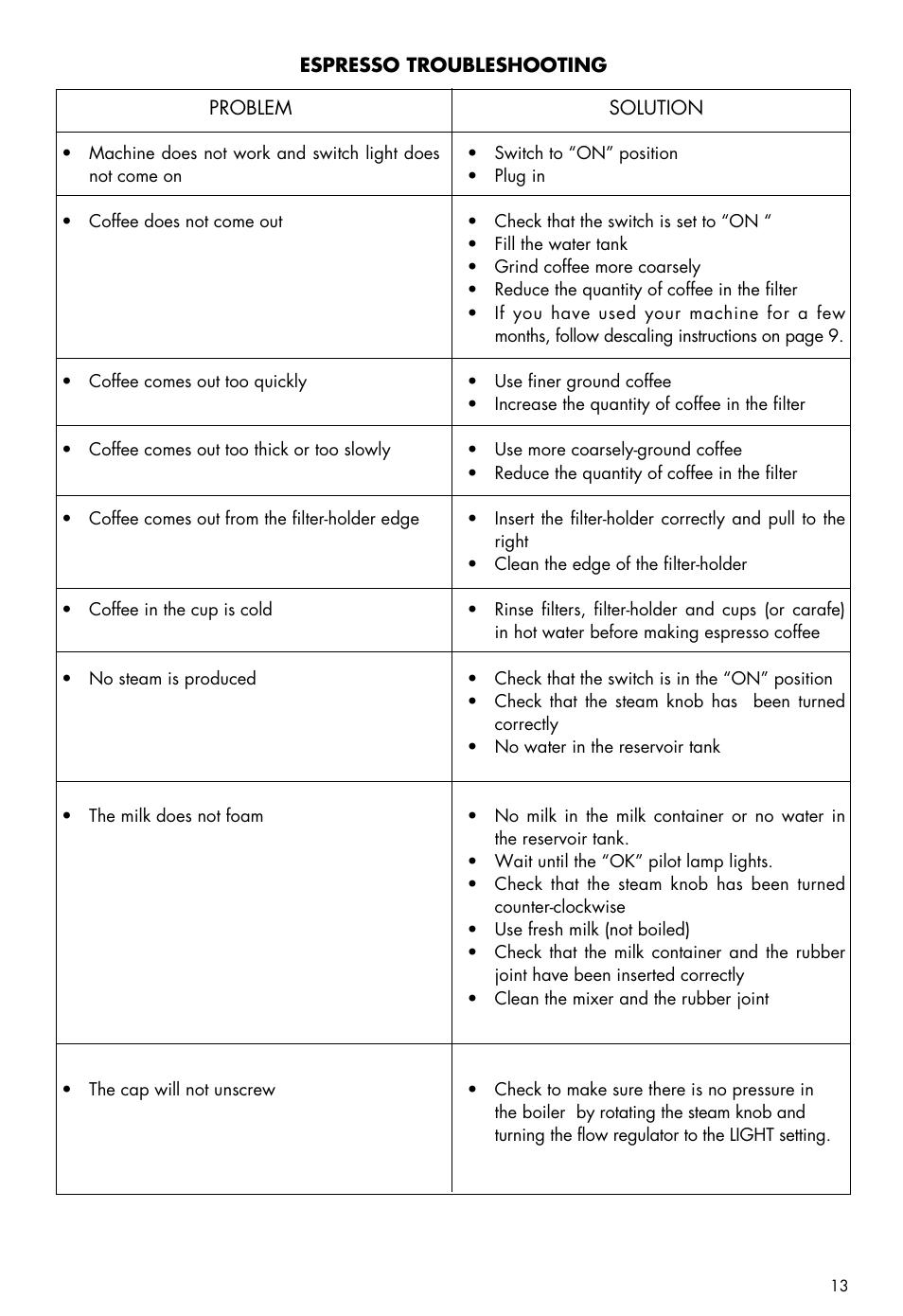 DeLonghi BCO80 User Manual | Page 13 / 15