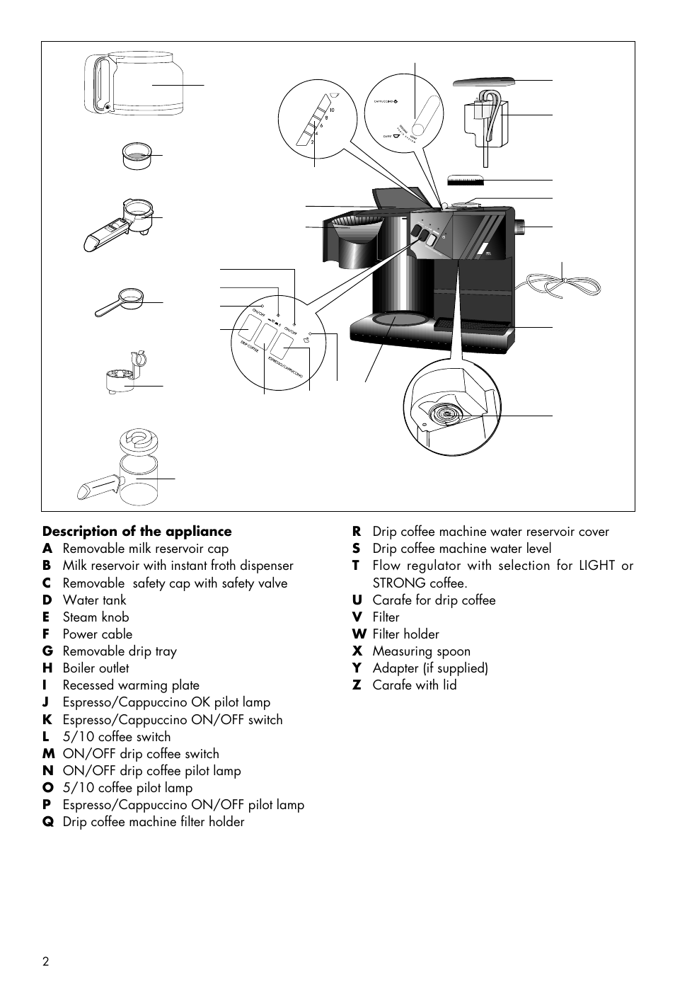 DeLonghi BCO80 User Manual | Page 2 / 15