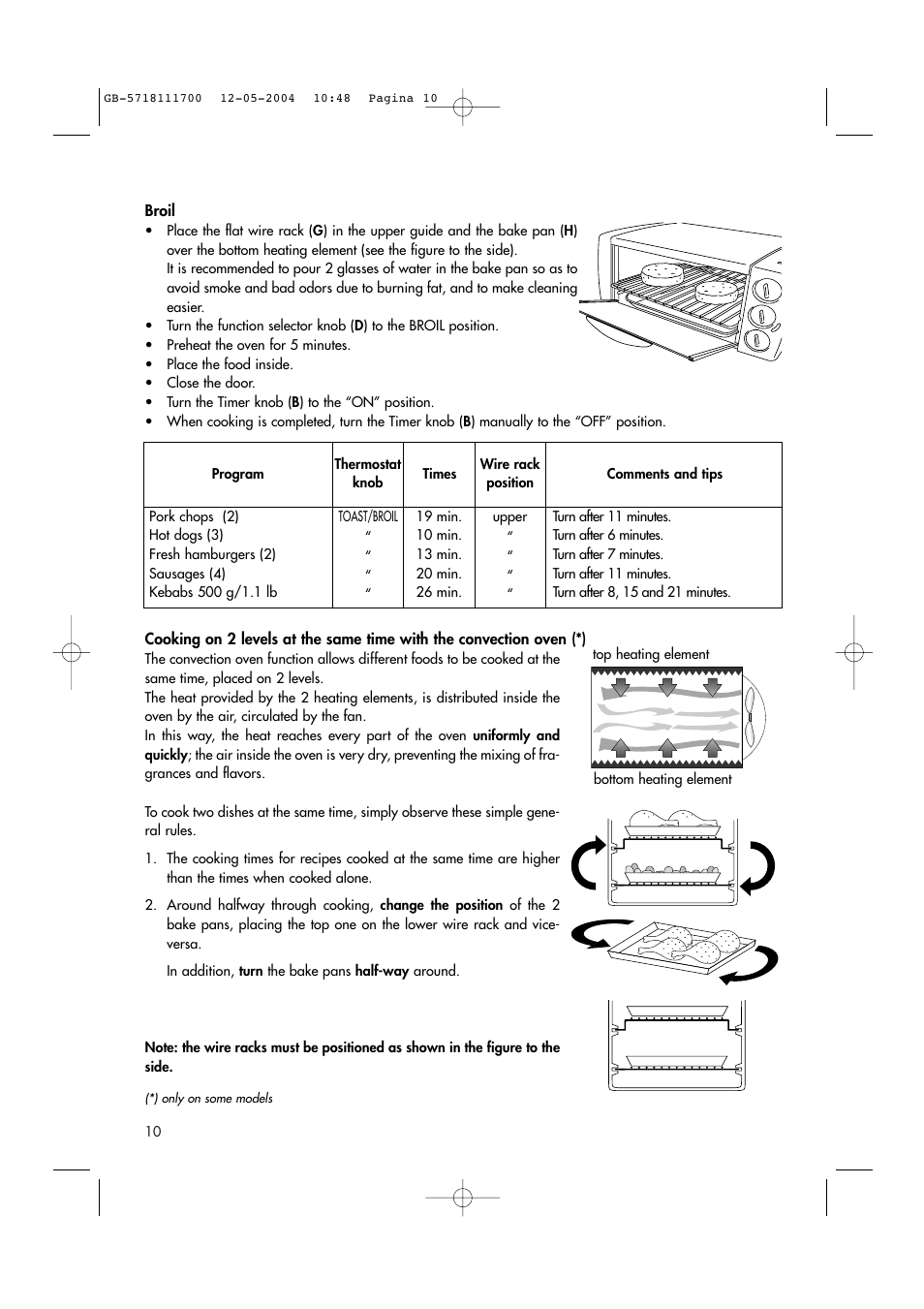 DeLonghi EO1200 Series User Manual | Page 10 / 46