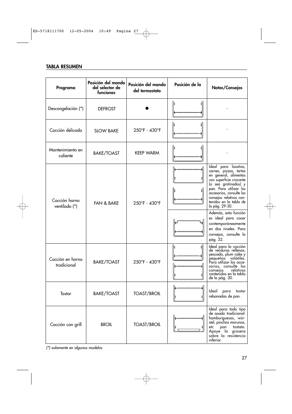 DeLonghi EO1200 Series User Manual | Page 16 / 46