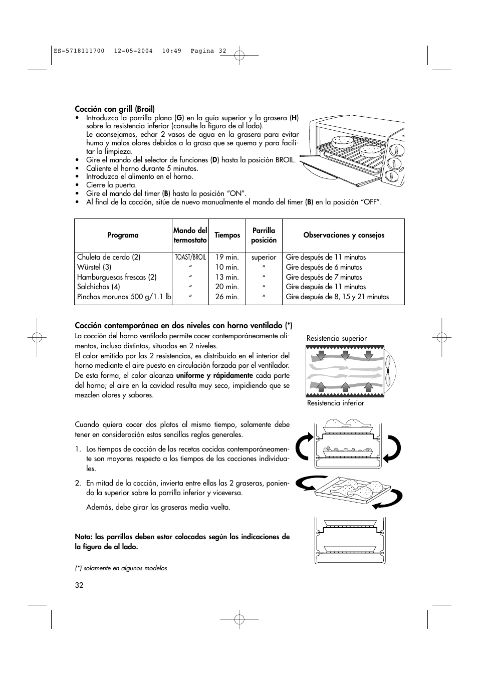 DeLonghi EO1200 Series User Manual | Page 21 / 46