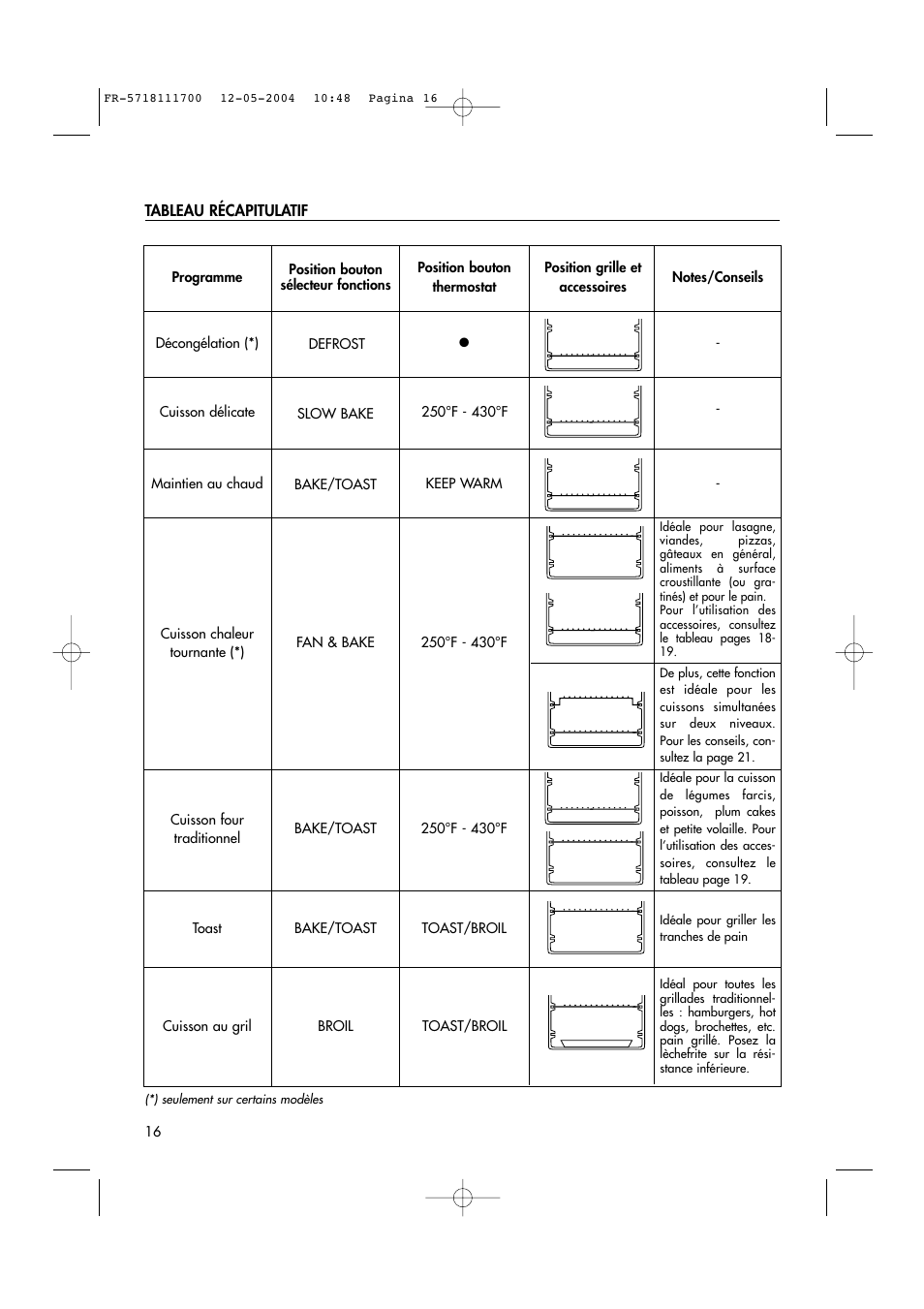 DeLonghi EO1200 Series User Manual | Page 27 / 46