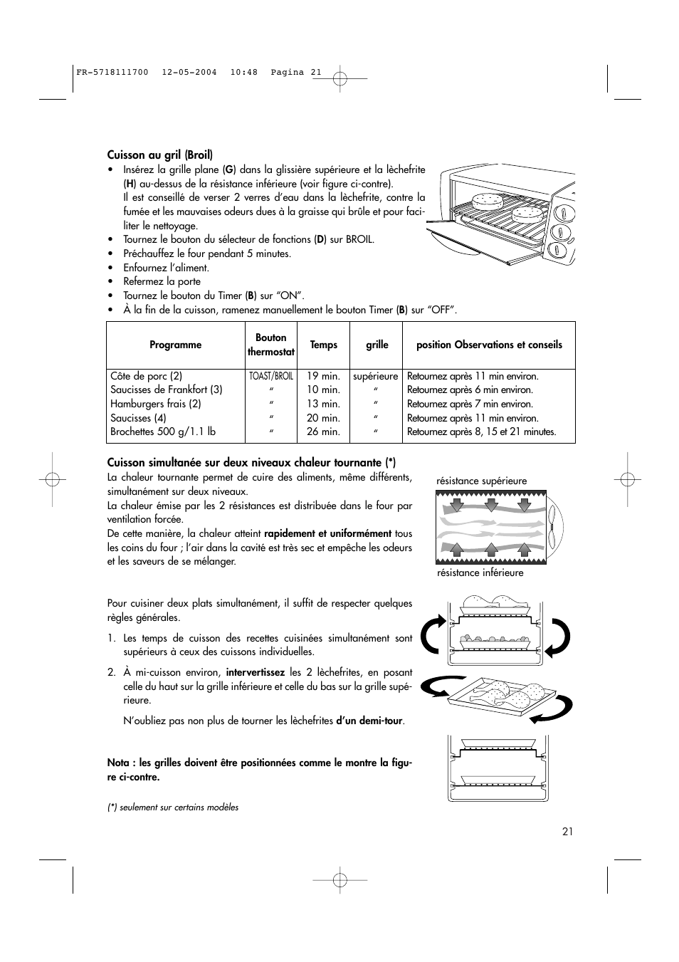 DeLonghi EO1200 Series User Manual | Page 32 / 46