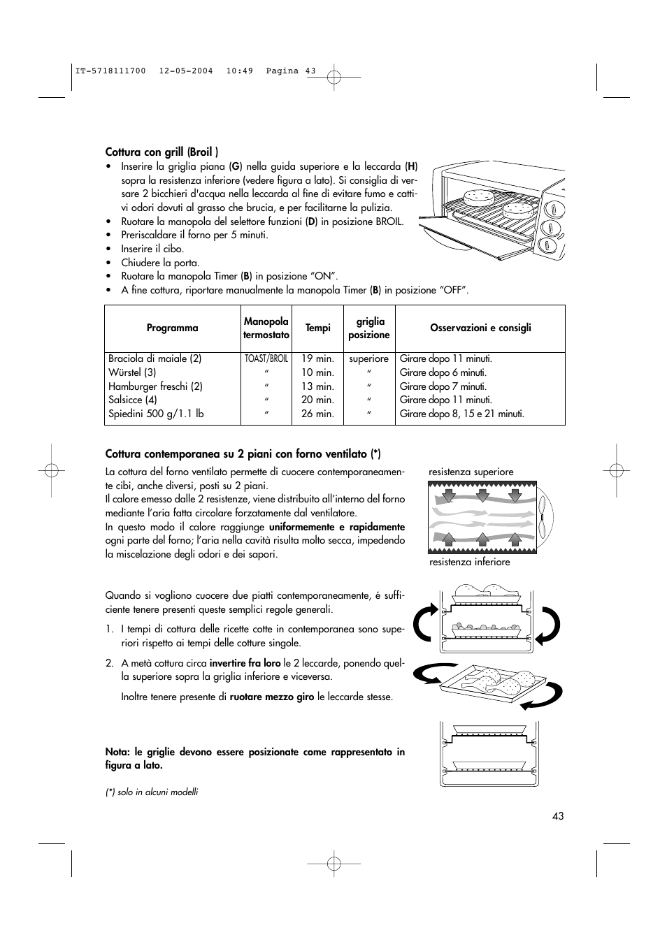 DeLonghi EO1200 Series User Manual | Page 43 / 46