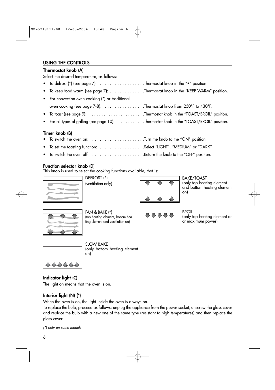 DeLonghi EO1200 Series User Manual | Page 6 / 46