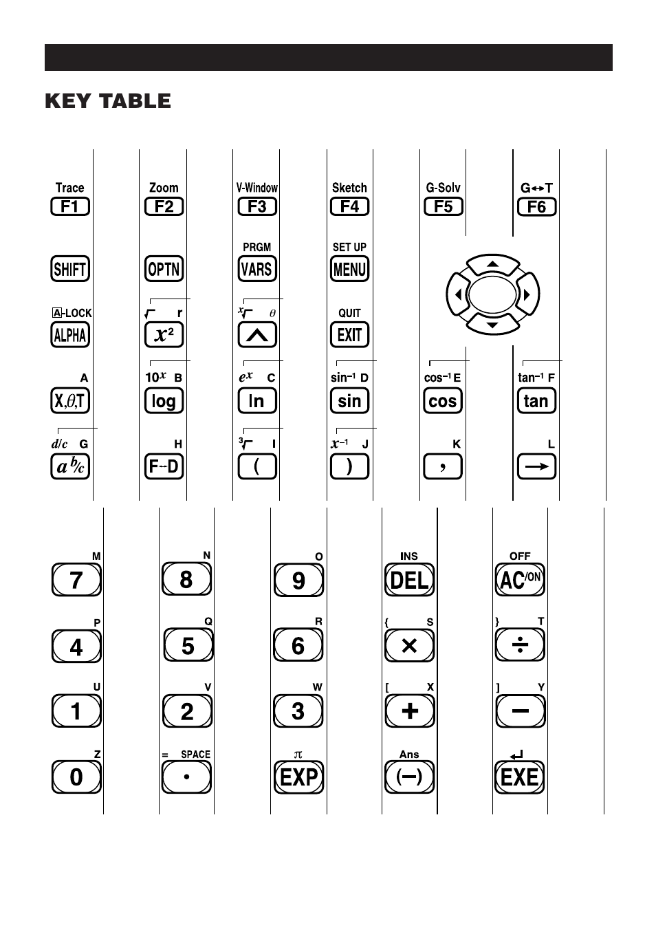 Key table | Casio fx-9750G Getting Acquainted User Manual | Page 4 / 43
