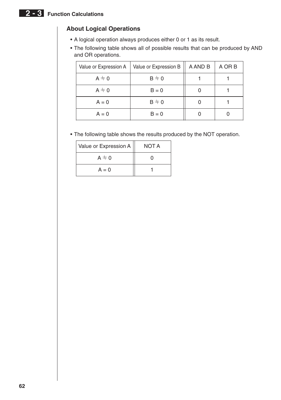 Casio fx-9750G Manual Calculations User Manual | Page 18 / 18