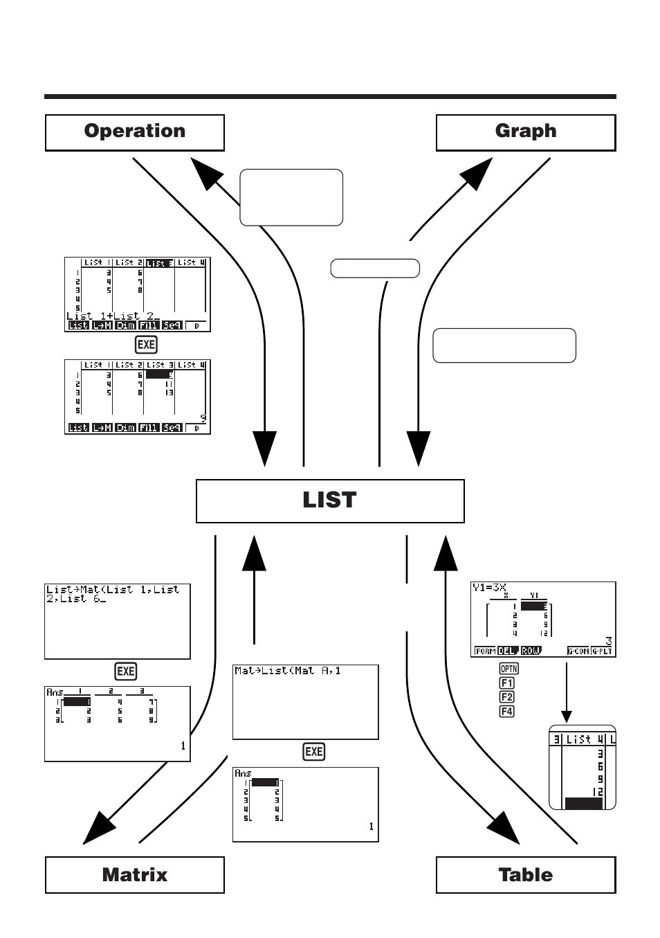 List data linking, List, Matrix table | Graph operation | Casio fx-9750G List Function User Manual | Page 2 / 20