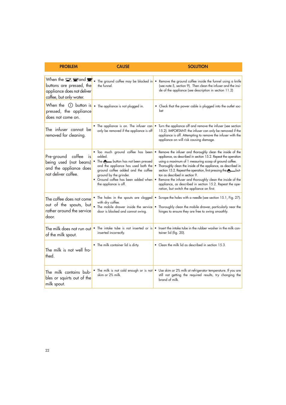 DeLonghi EAM3500 User Manual | Page 22 / 23