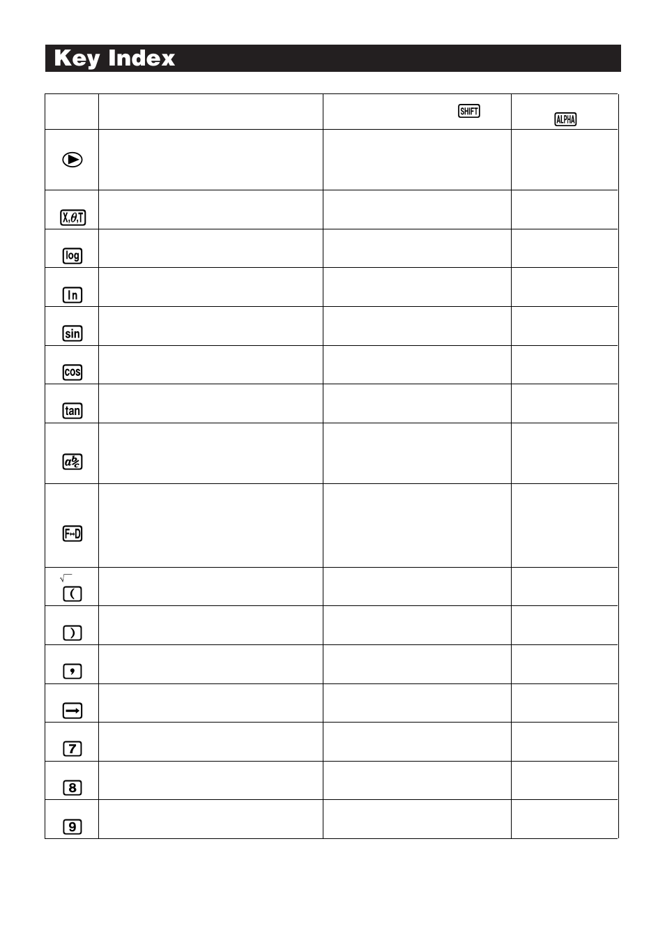 Key index | Casio fx-9750G Index User Manual | Page 9 / 10
