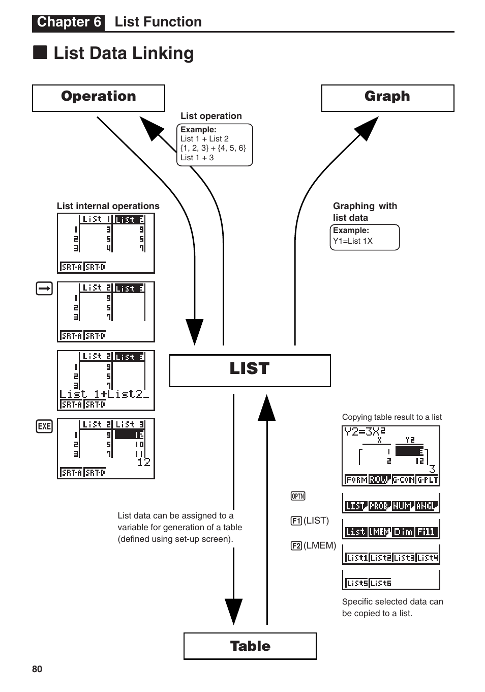 Kk list data linking, List, Graph operation | Table, Chapter 6 list function | Casio fx-7400G PLUS List Function User Manual | Page 2 / 16