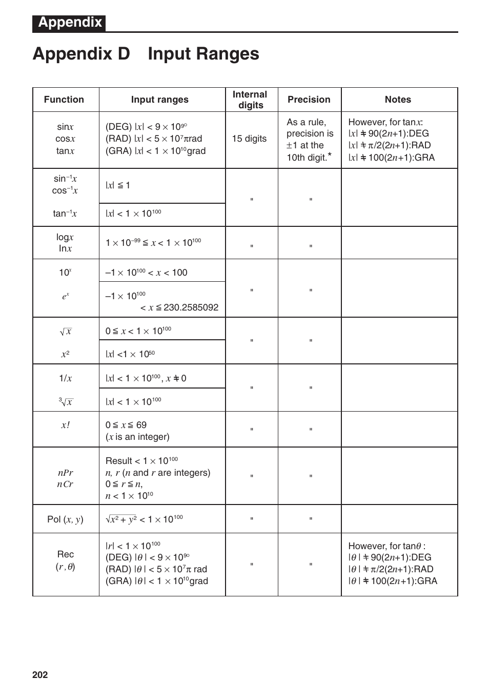 Appendix d input ranges, Appendix | Casio fx-7400G PLUS Appendix User Manual | Page 10 / 14