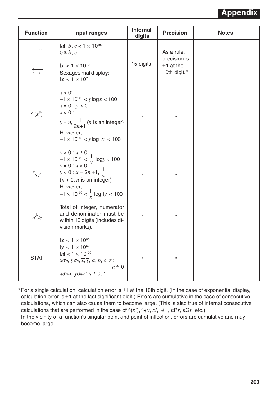 Appendix | Casio fx-7400G PLUS Appendix User Manual | Page 11 / 14