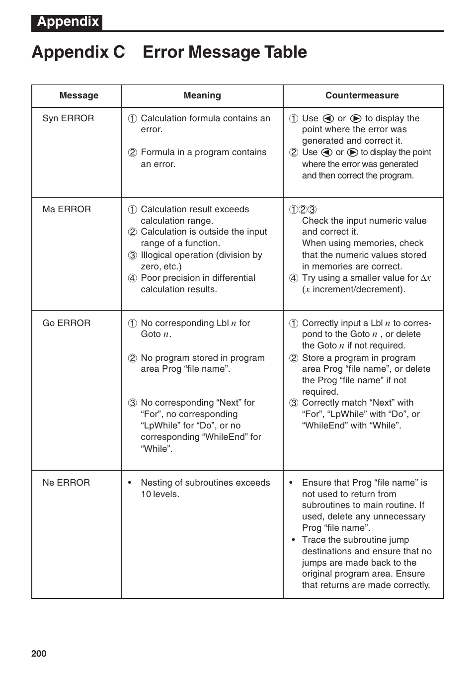 Appendix c error message table, Appendix | Casio fx-7400G PLUS Appendix User Manual | Page 8 / 14