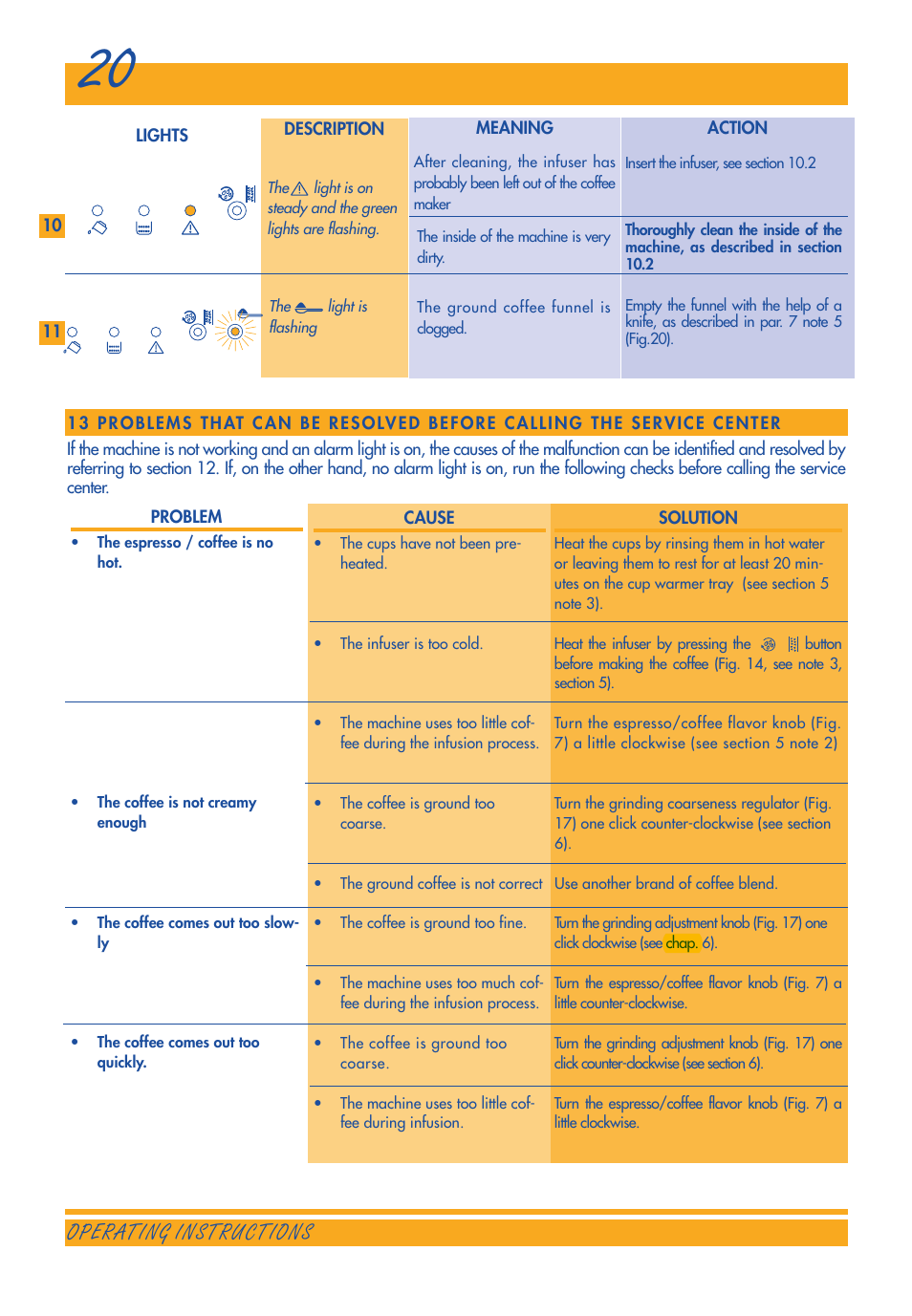 Operating instructions | DeLonghi 3300 User Manual | Page 20 / 22