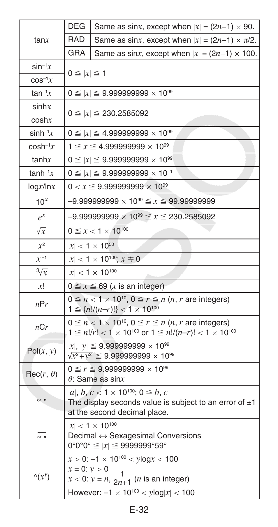 E-32 | Casio FX-100MS User Manual | Page 33 / 39