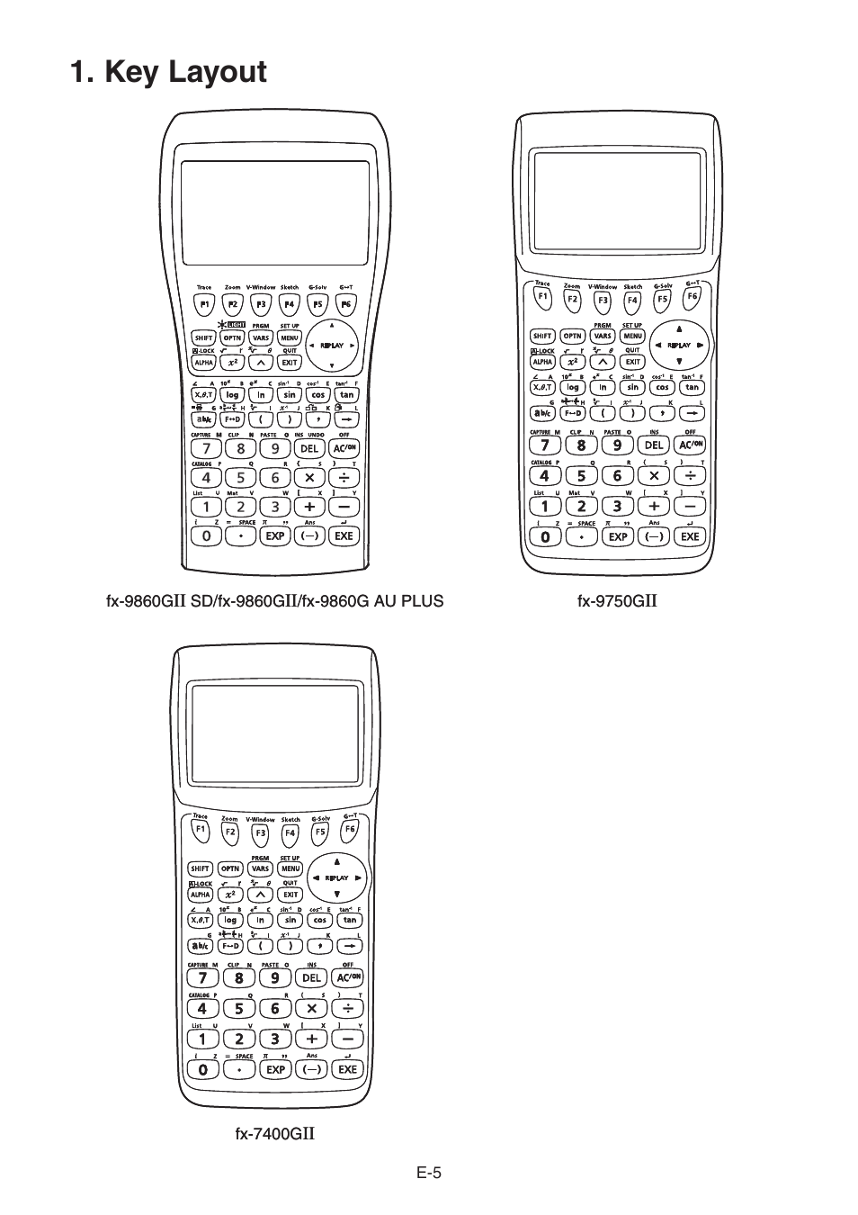 Key layout | Casio FX-9750GII User Manual | Page 9 / 17