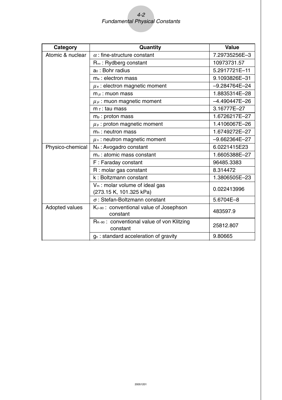 Casio fx-9860G Physium User Manual | Page 12 / 20