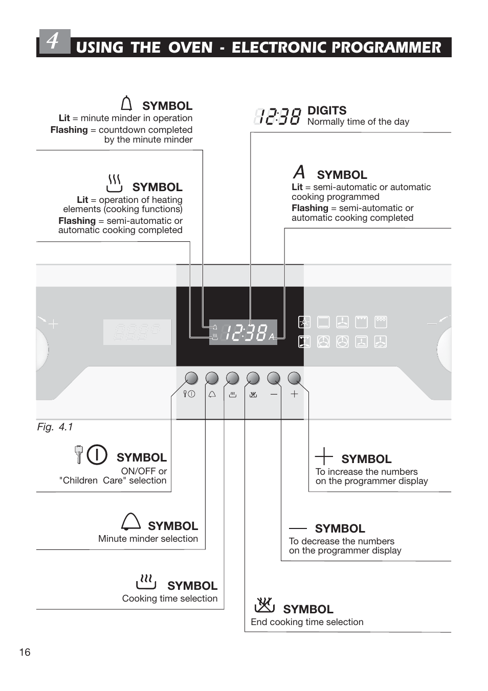 Using the oven - electronic programmer | DeLonghi EMFPS 60 B User Manual | Page 16 / 44