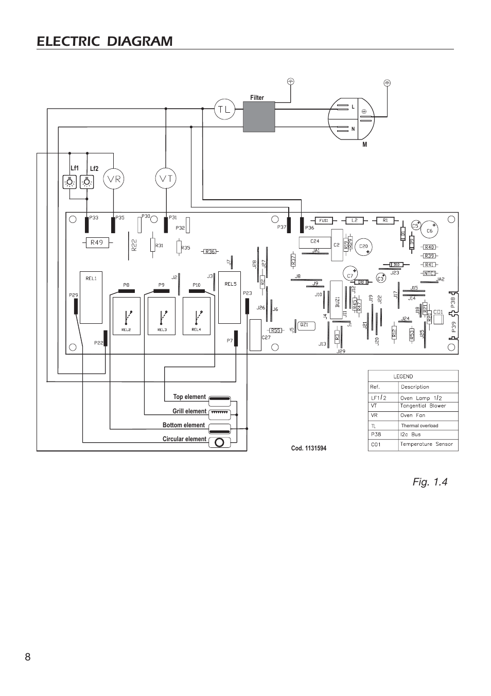 Electric diagram, Fig. 1.4 | DeLonghi EMFPS 60 B User Manual | Page 8 / 44