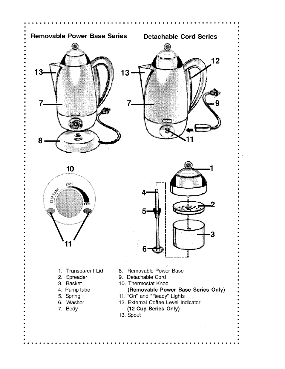 DeLonghi DP60 User Manual | Page 3 / 7