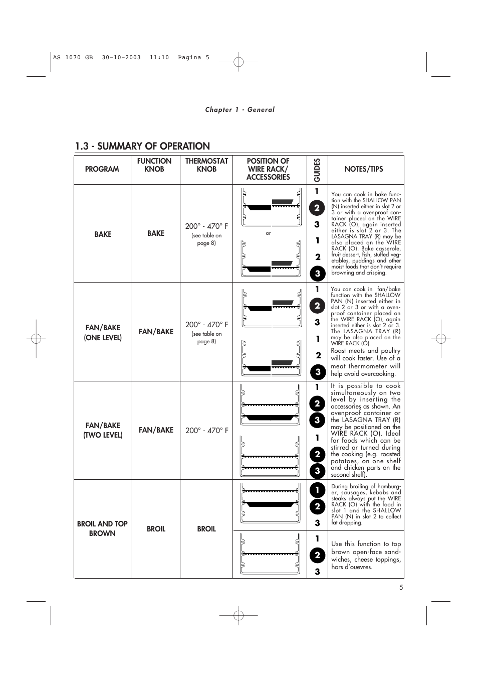 3 - summary of operation | DeLonghi AS-1070 User Manual | Page 5 / 13