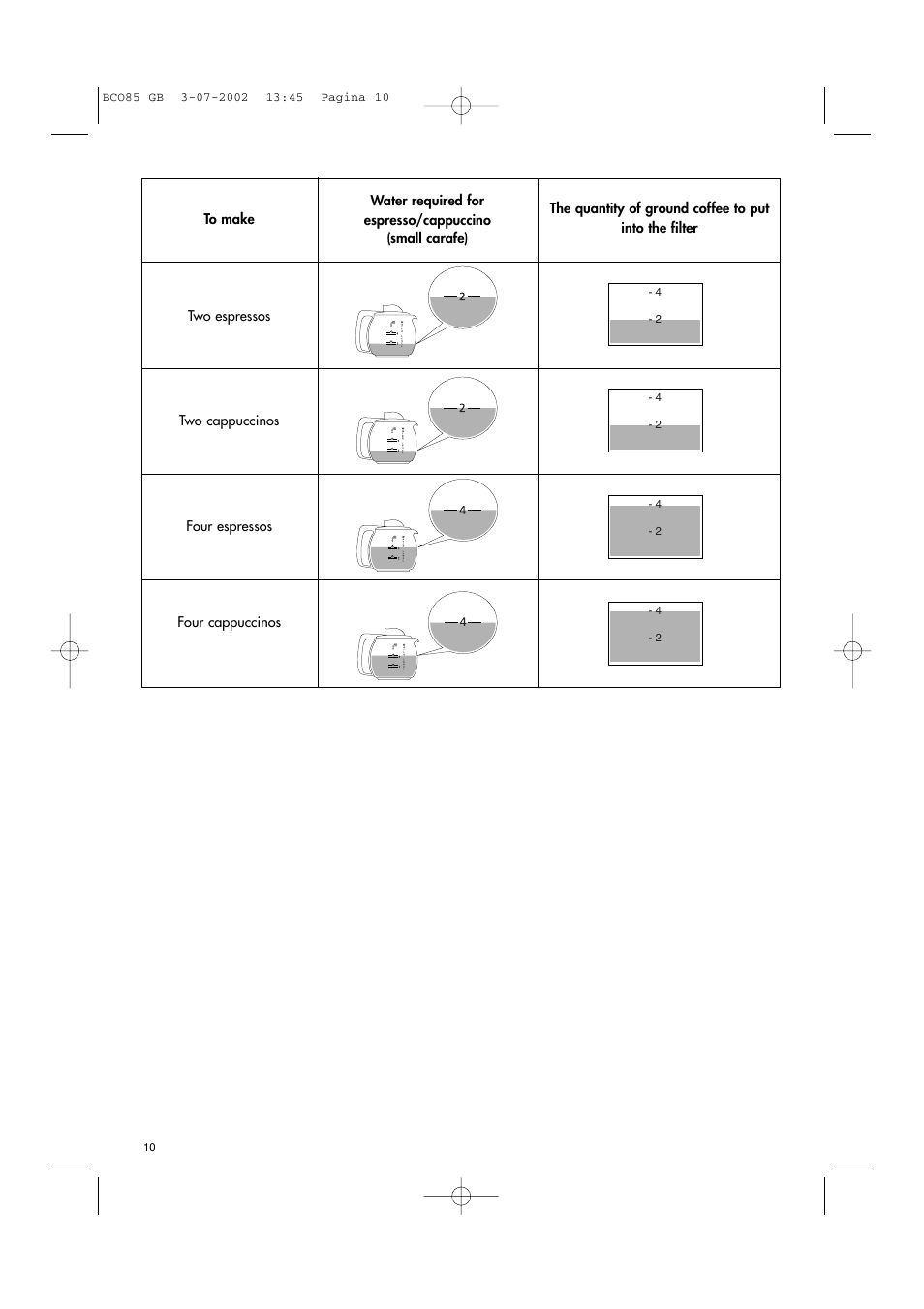 DeLonghi BCO85 GB User Manual | Page 10 / 11