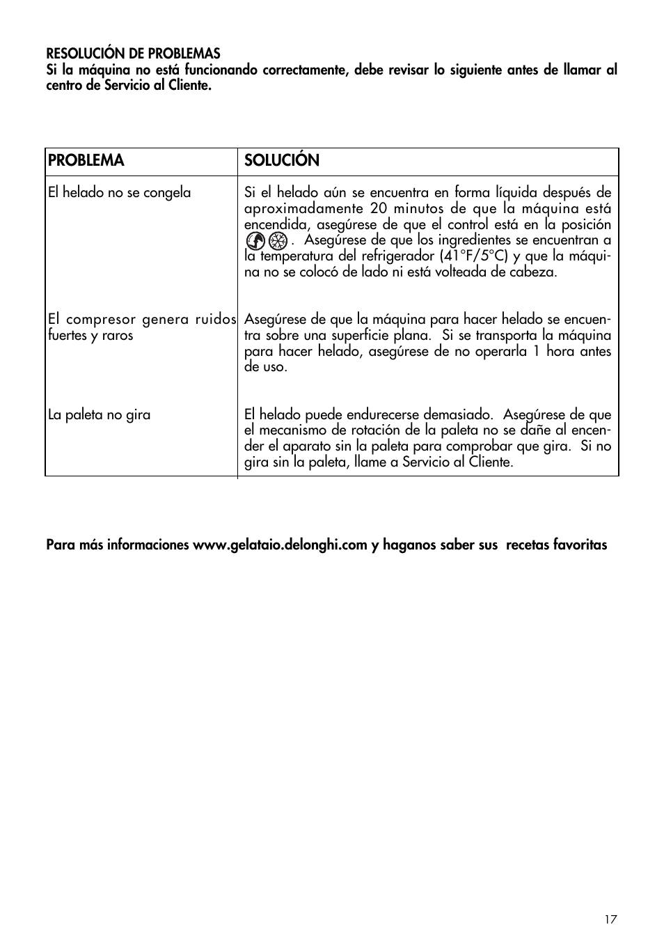 DeLonghi GM6000 User Manual | Page 17 / 20
