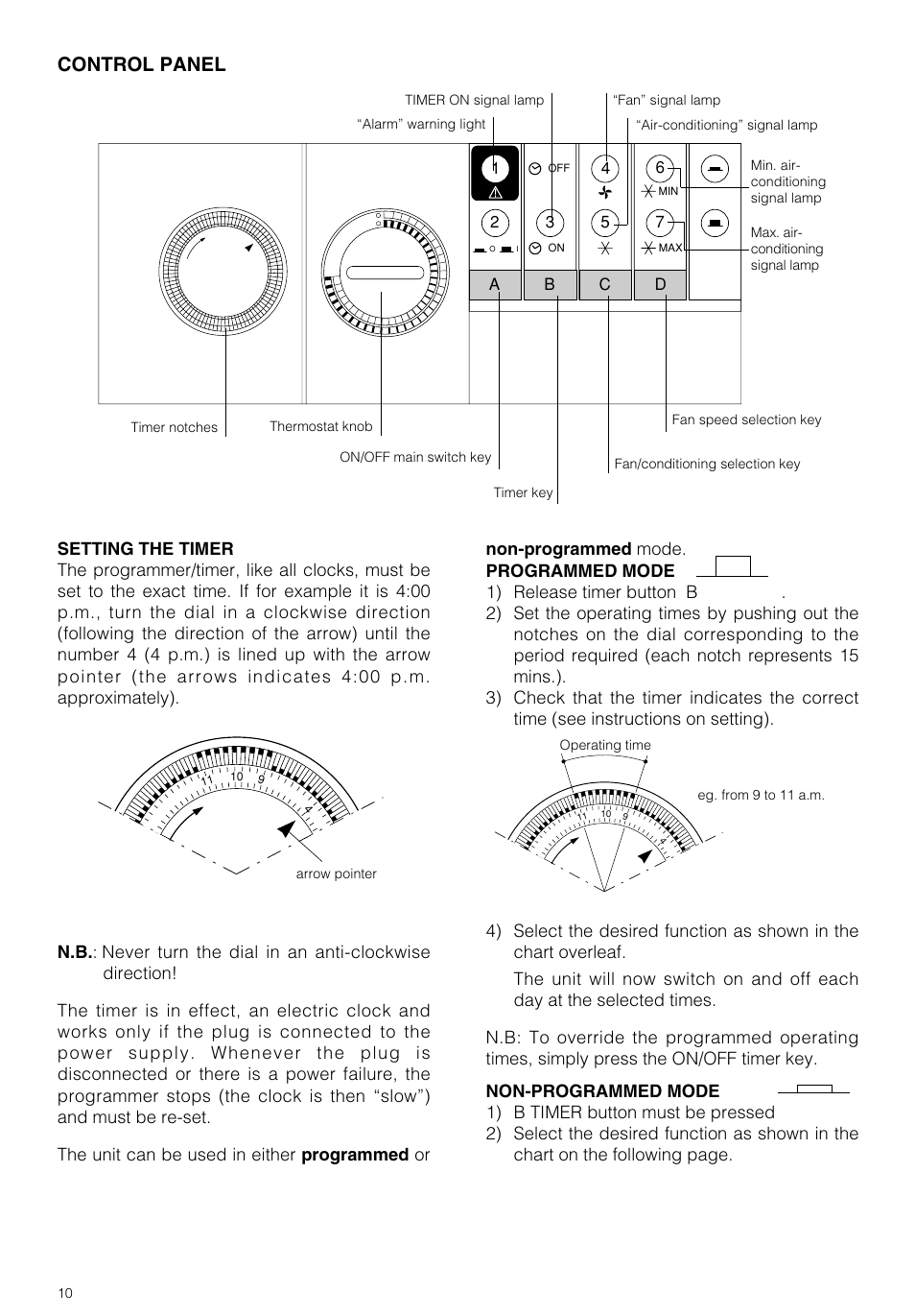 Control panel | DeLonghi PAC GSR/MU User Manual | Page 10 / 15