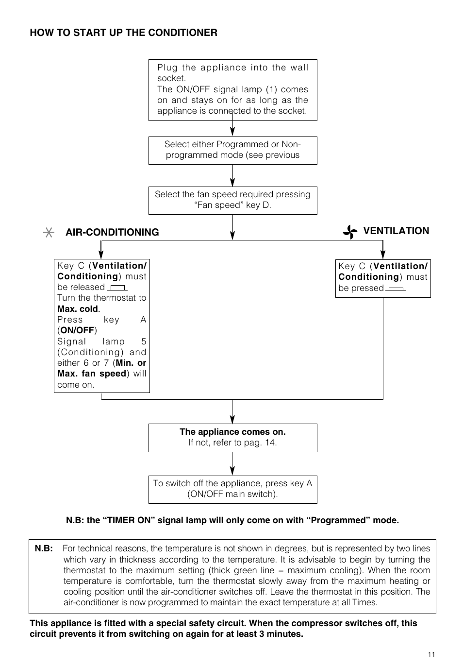 DeLonghi PAC GSR/MU User Manual | Page 11 / 15