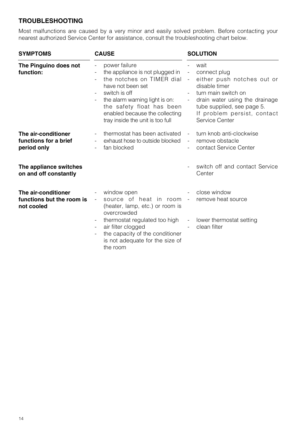 DeLonghi PAC GSR/MU User Manual | Page 14 / 15