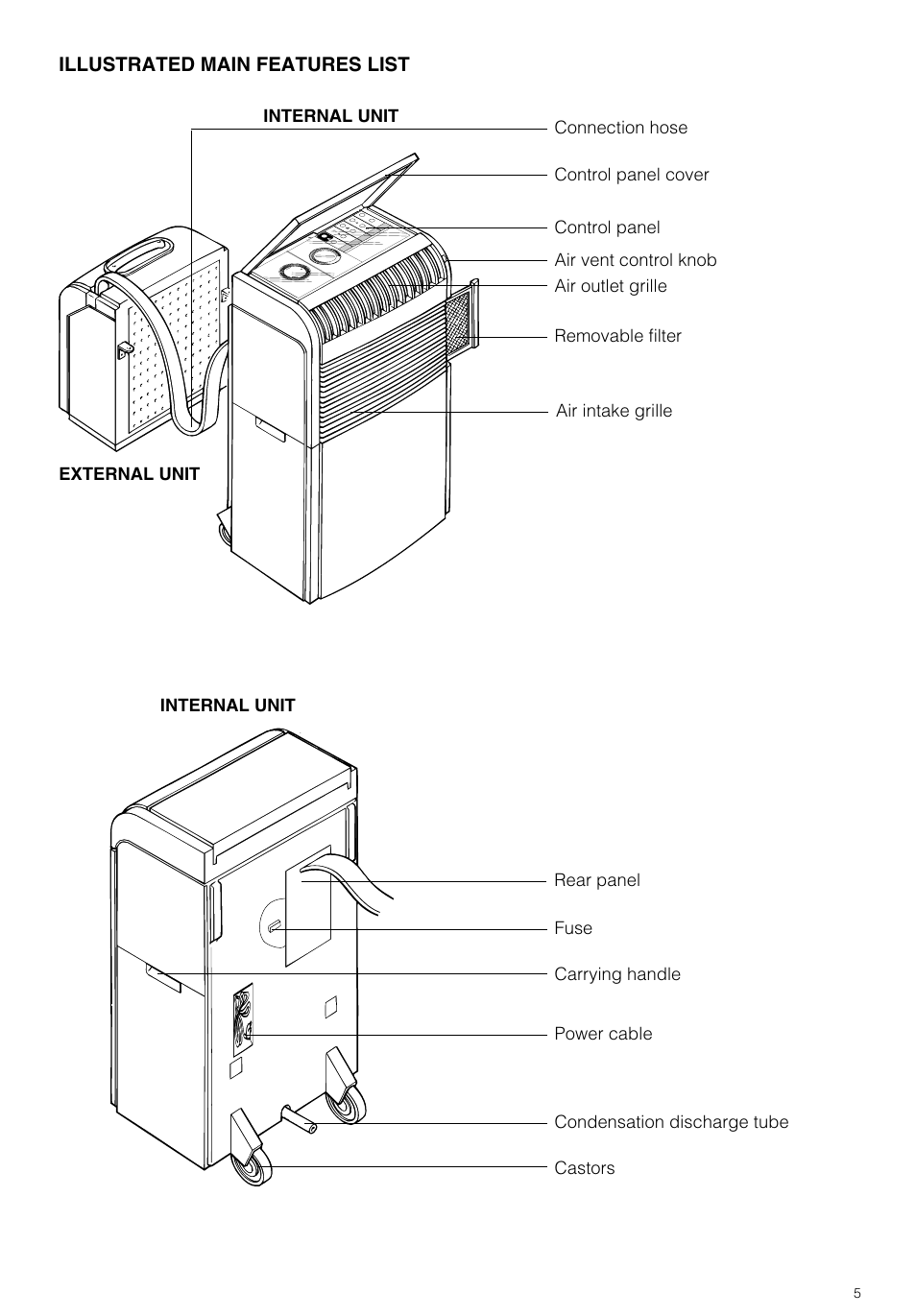 Illustrated main features list | DeLonghi PAC GSR/MU User Manual | Page 5 / 15